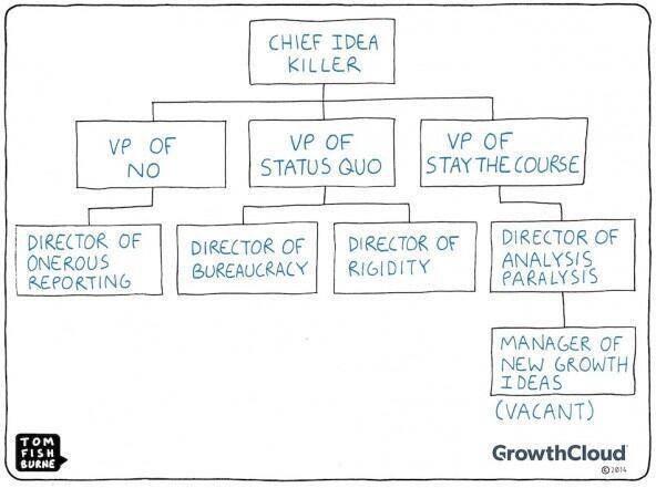 Pharma Org Chart