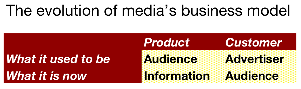 media business model meaning