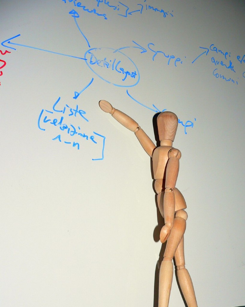 posting on walls: photograph of an artist's jointed wooden human figure pointing at writing on a whiteboard. Photo attribution: Flickr user ezu