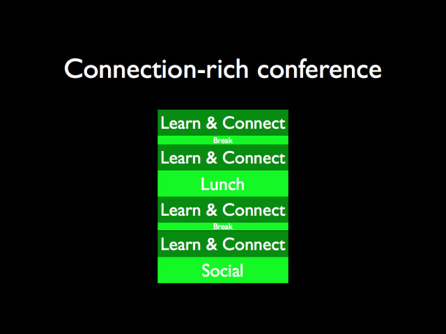 a graphic of a connection-rich conference that incorporates learning and connection in each session
