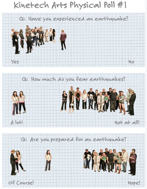 Body voting 101 Kinetech Arts Physical Poll #1 (graphic)
