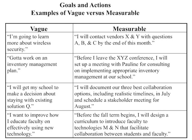 PI Goals and Actions 2