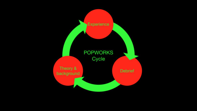 learn to design participation-rich conferences