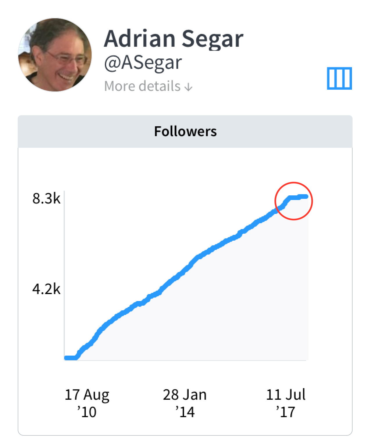 Twitter analytics