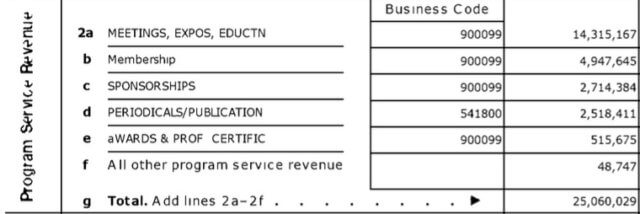 corrosive effect of commissions on the meetings industry