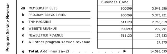 corrosive effect of commissions on the meetings industry