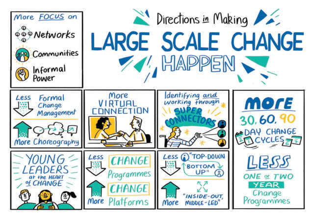 Making large scale change happen: a graphic listing the points made in the post