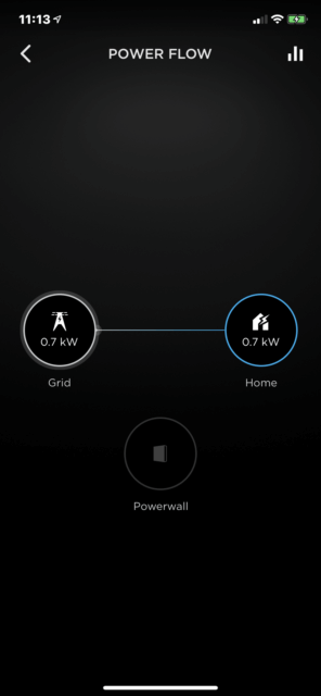 Powerwall power flow