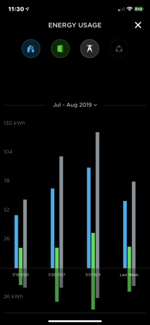 Powerwall historic power flows