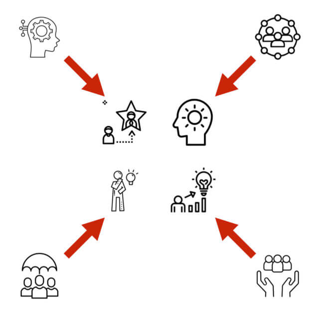 you can't make people change: an illustration depicting when peer conferences create a safe, supportive, and participation-rich environment that includes the freedom to choose, this leads people to make changes in their lives