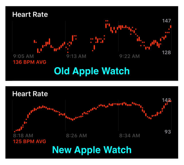 Apple Watch Heart Rate Chart