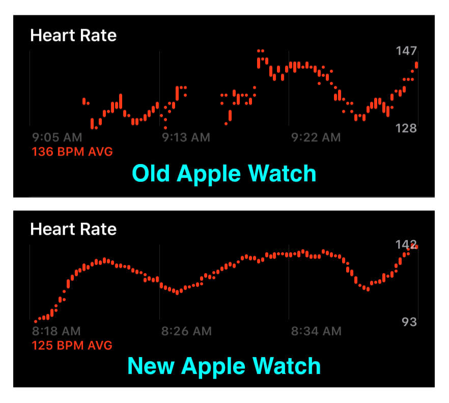 iphone 4 heart rate monitor