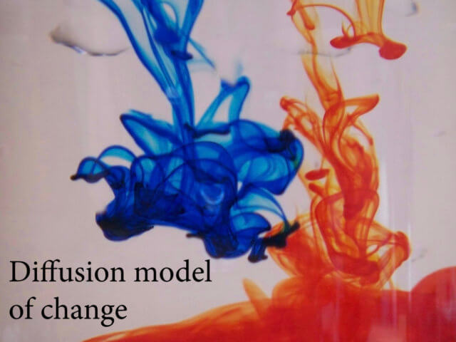 models of change