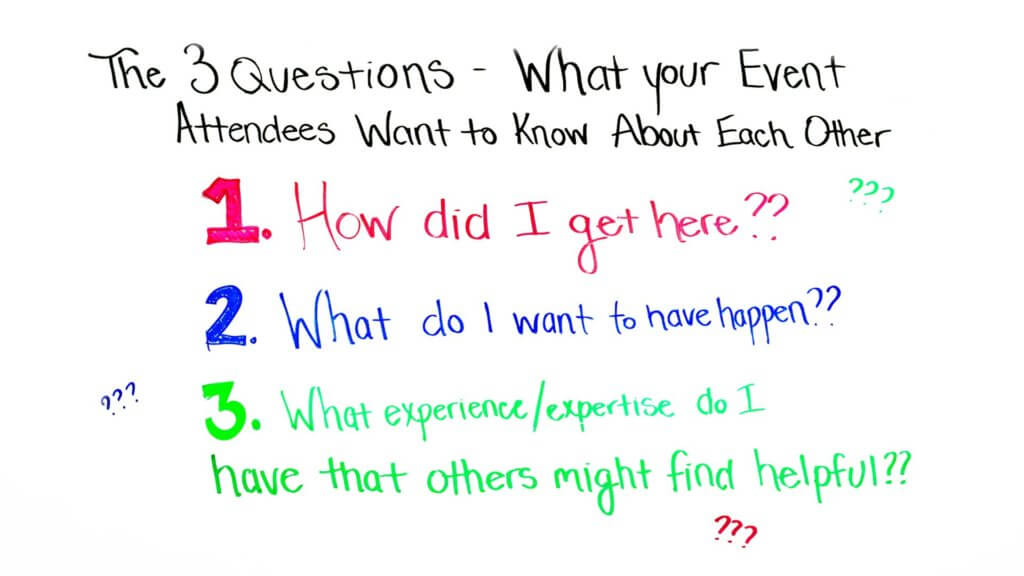 A process for creating a better conference. Whiteboard illustration of The Three Questions: 1. How did I get here? 2. What do I want to have happen? 3. What experience/expertise do I have that others might find helpful?